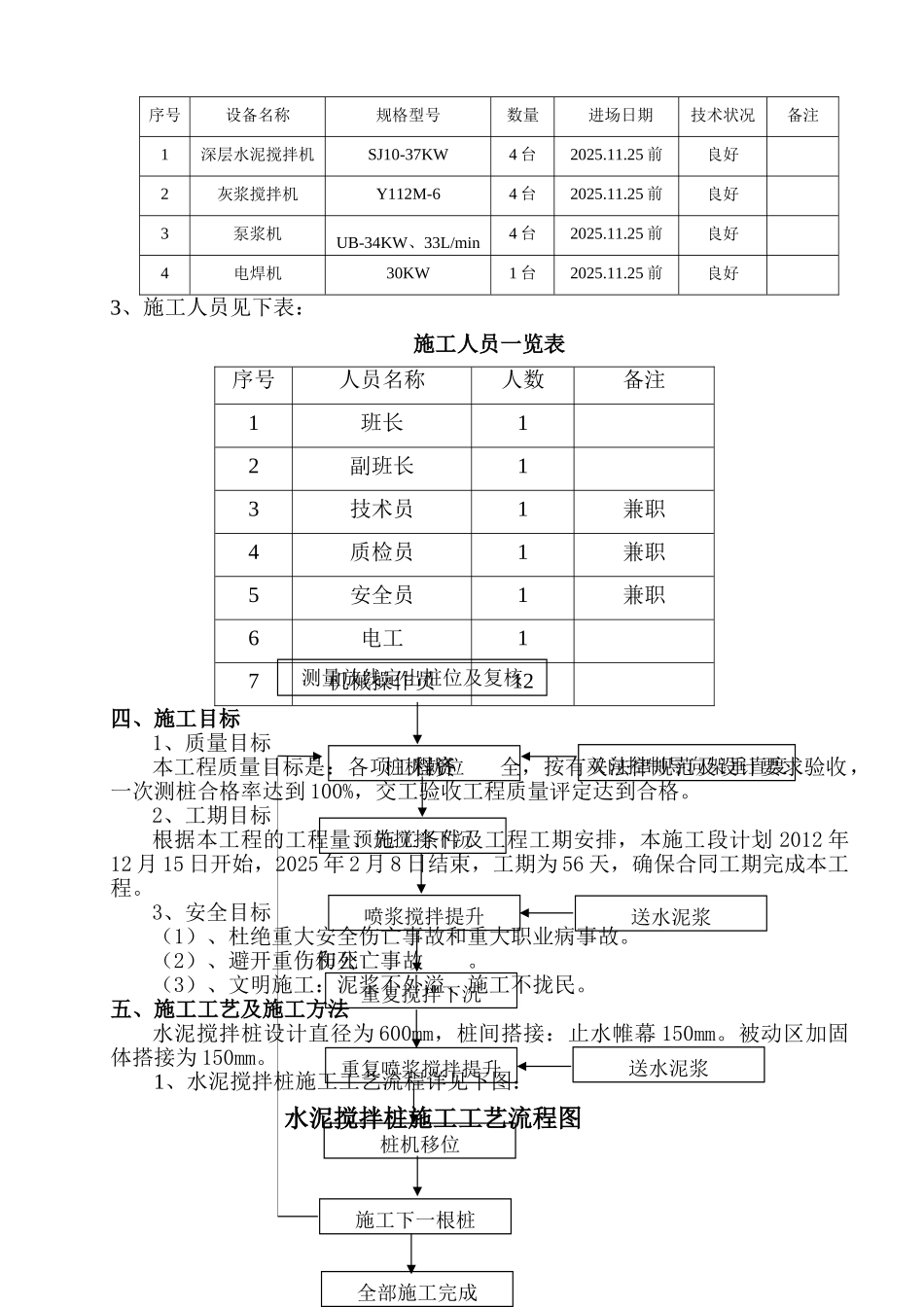 某通信机房地基处理深层搅拌桩施工方案_第3页