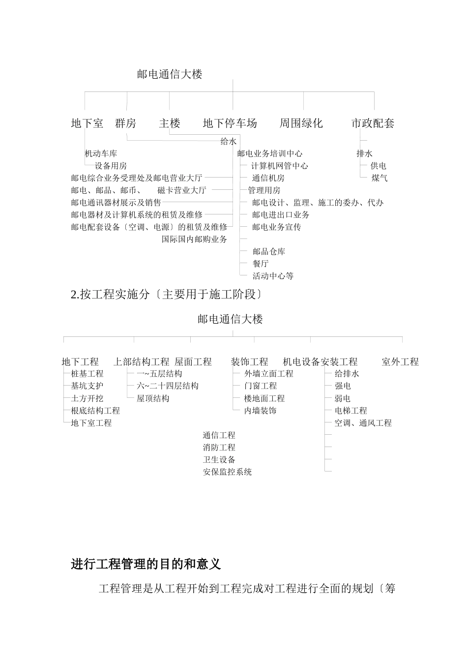某通信大楼项目管理方案_第2页