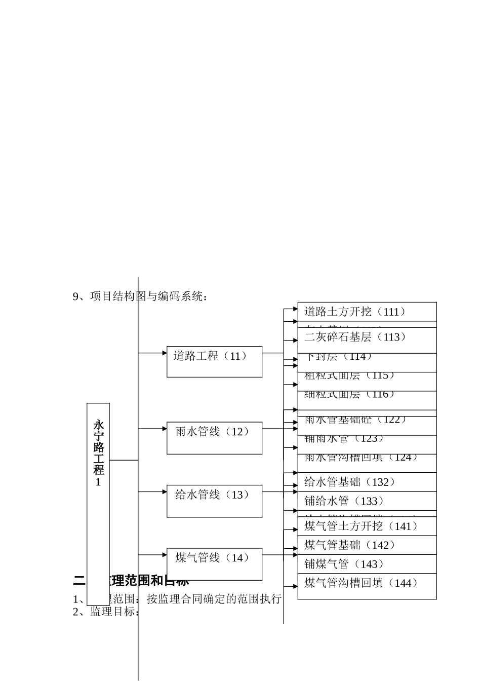 某道路改建工程监理规划_第3页