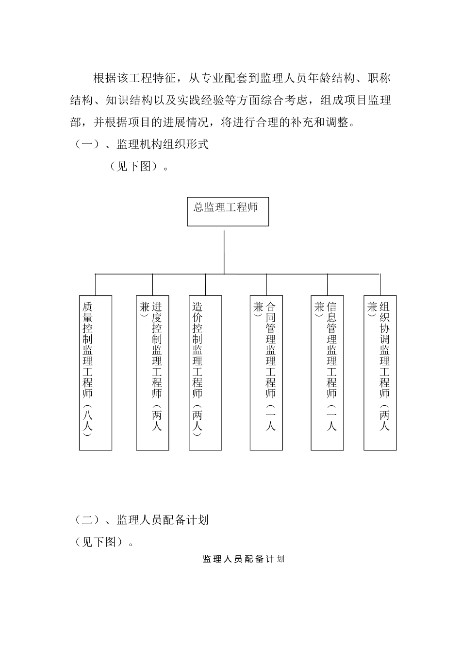 某高层建筑监理规划_第3页