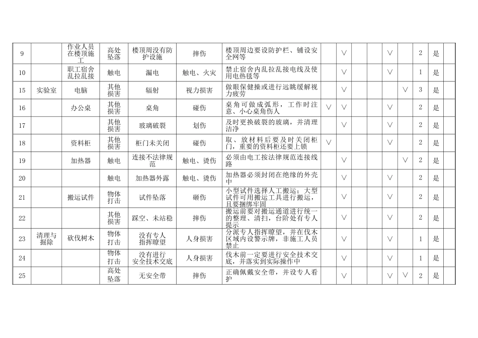 某高速公路工程施工危险源辨识及风险评价表_第2页