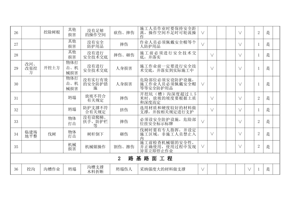 某高速公路工程施工危险源辨识及风险评价表_第3页