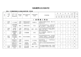 某高速公路工程施工危险源辨识及风险评价表