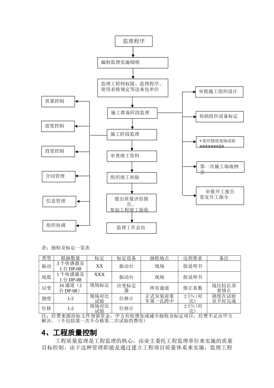某高速特大桥健康监测与安全评估系统监理细则_第3页