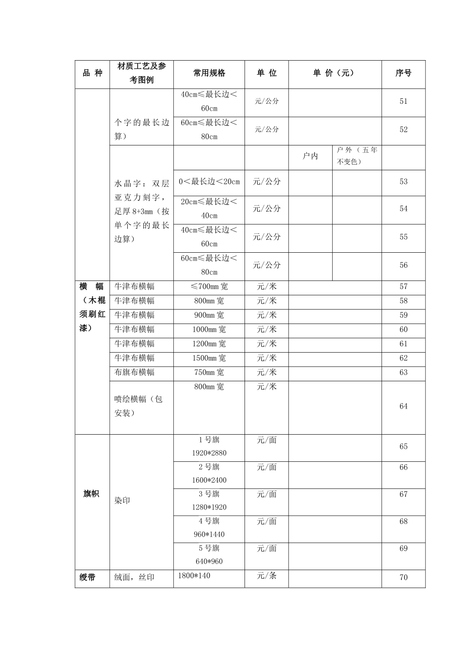 标识报价表格模板（正式版）_第3页