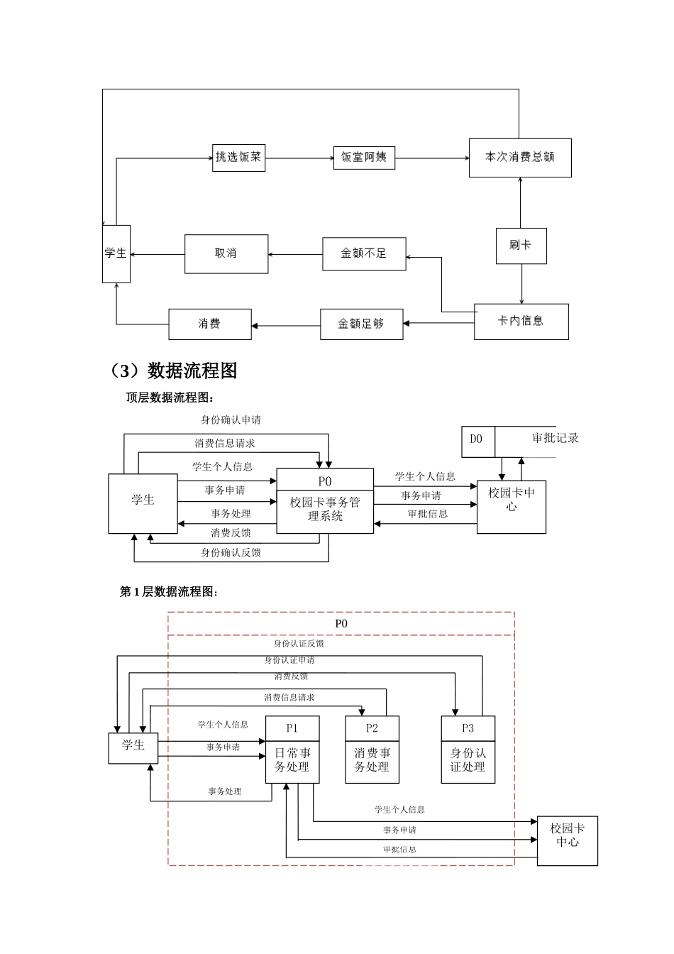 校园卡一卡通管理系统需求分析和数据库建模_第3页