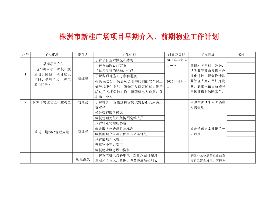 株洲前期介入物业工作计划工作方案_第2页
