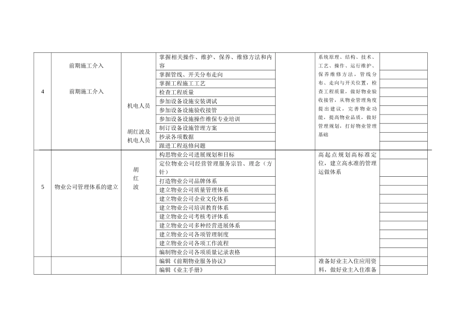 株洲前期介入物业工作计划工作方案_第3页