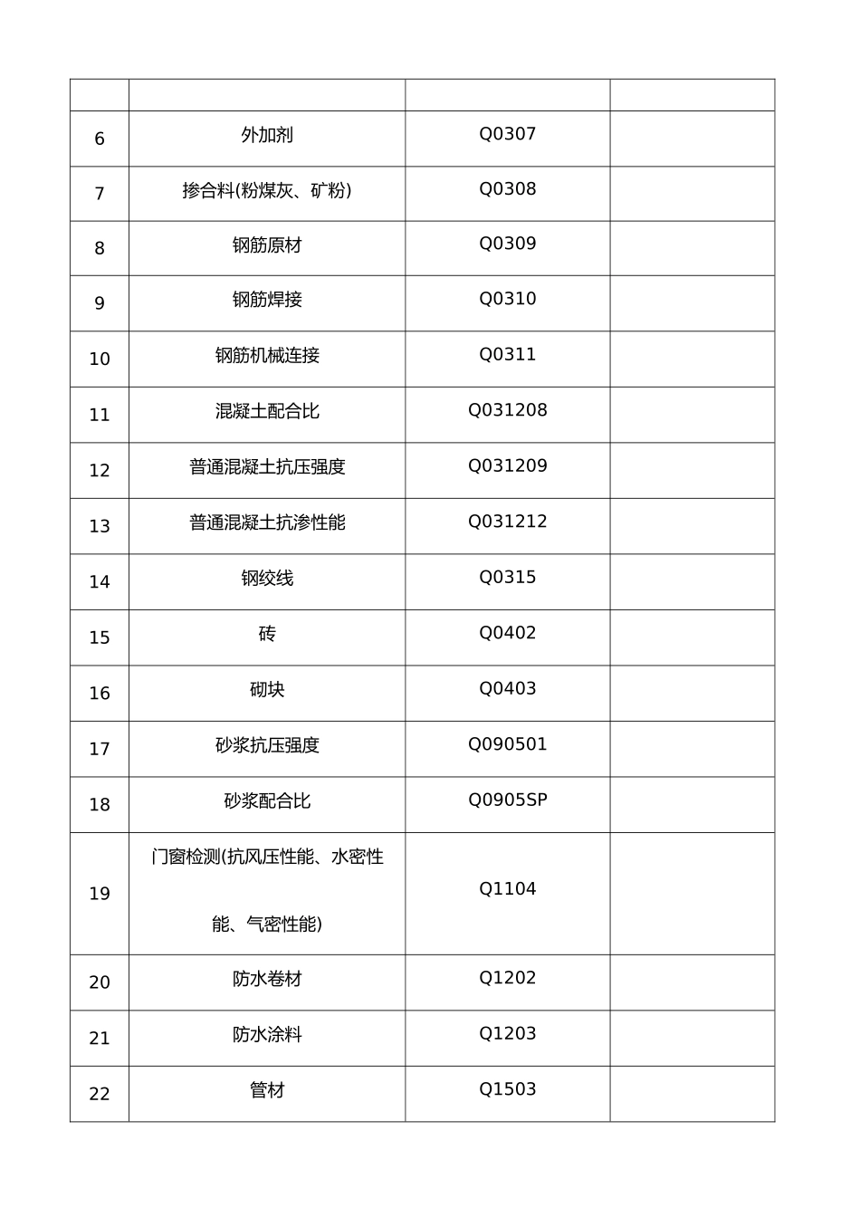 样品、检测报告编号规则_第3页