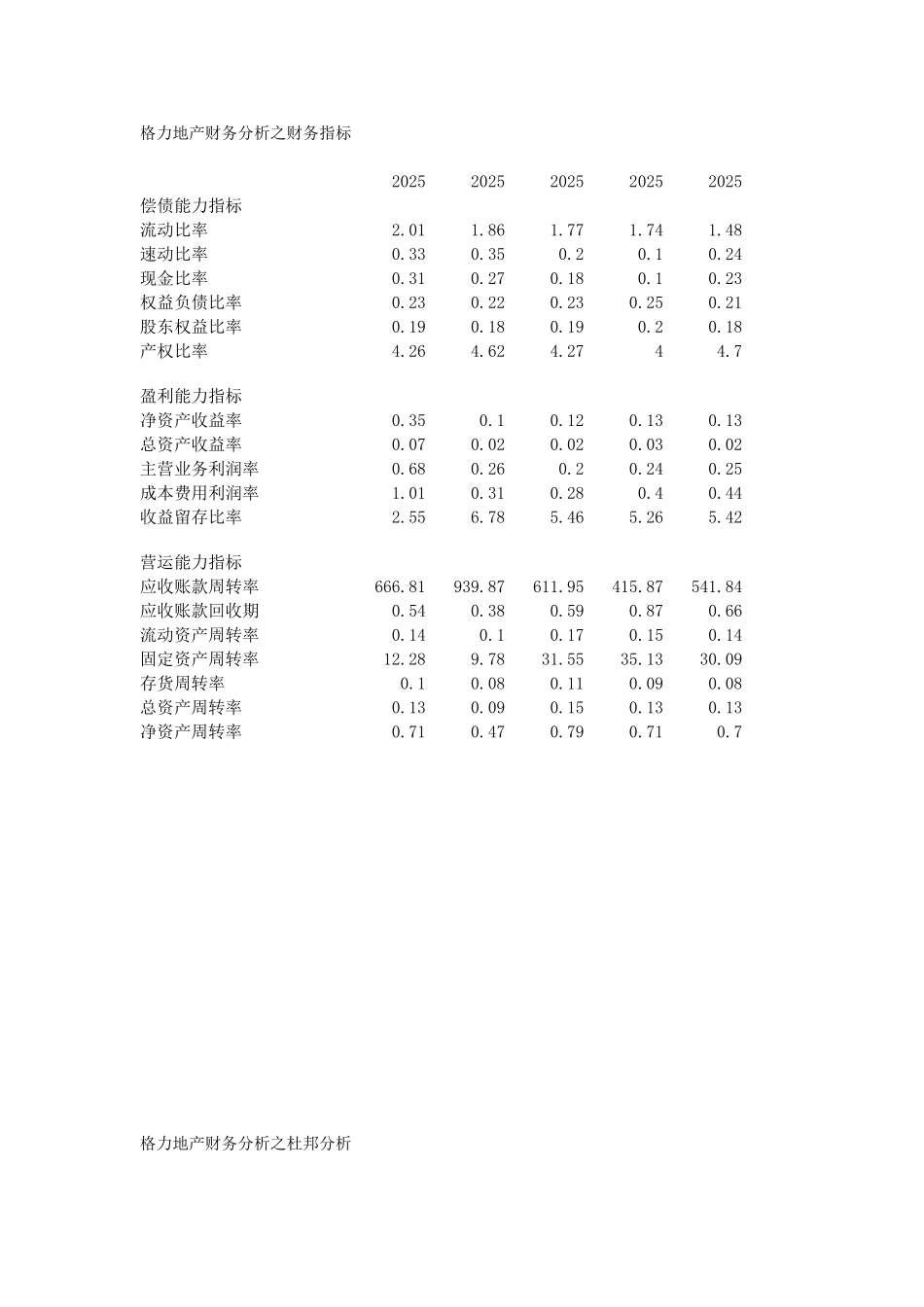 格力地产财务分析_第1页