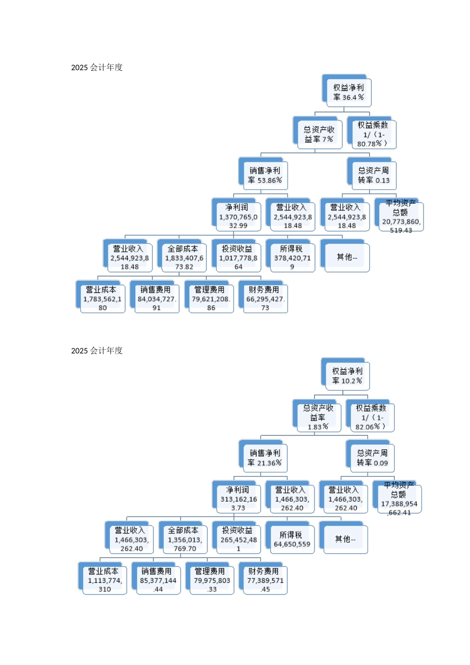 格力地产财务分析_第2页