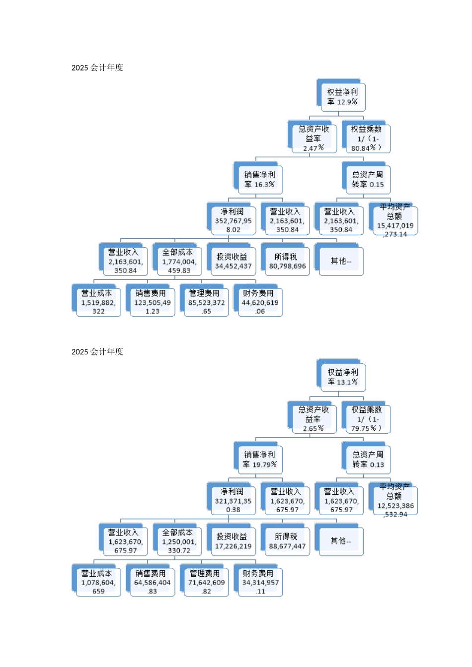 格力地产财务分析_第3页
