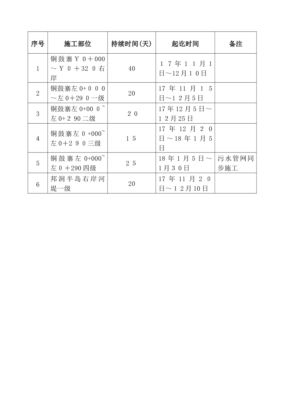 格宾石笼护坡方案 _第3页