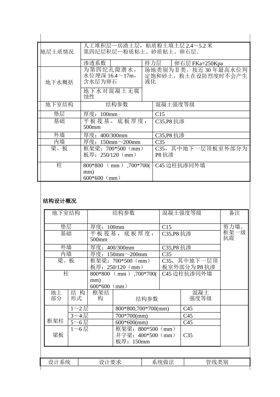 桃园二期危改小区公建A-楼技术交底_第3页