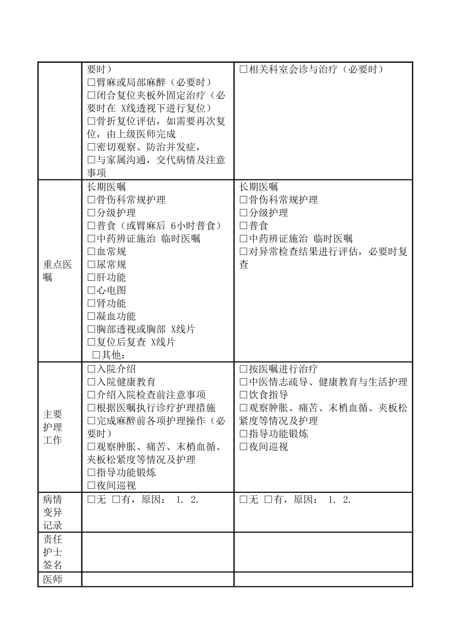 桡骨远端骨折中医临床路径_第3页