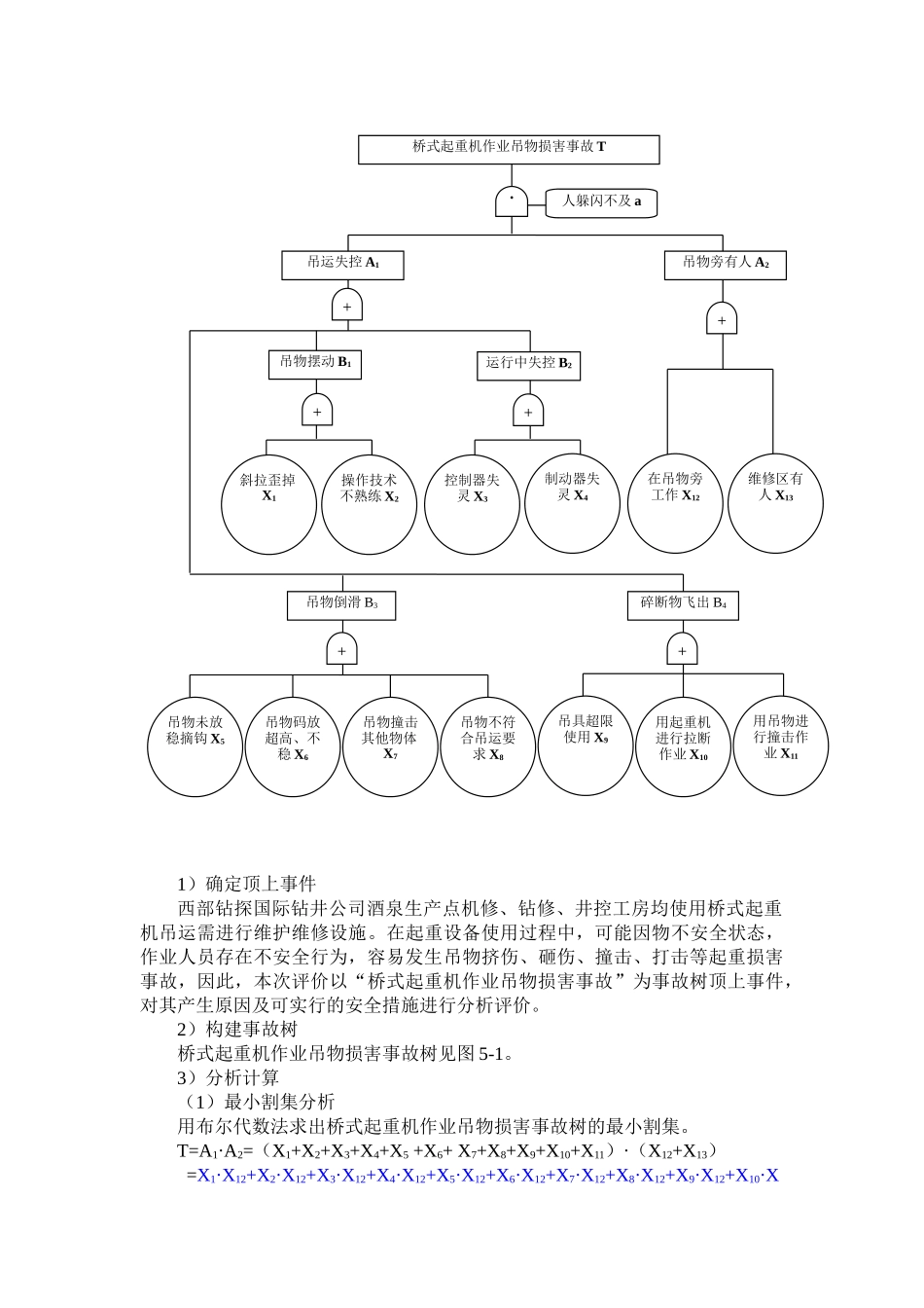 桥式起重机吊物伤害事故树及其分析_第1页