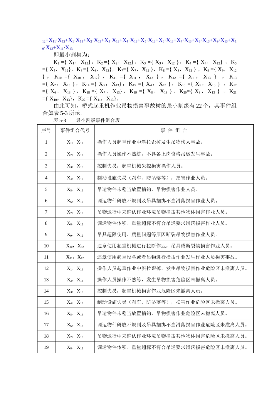 桥式起重机吊物伤害事故树及其分析_第2页