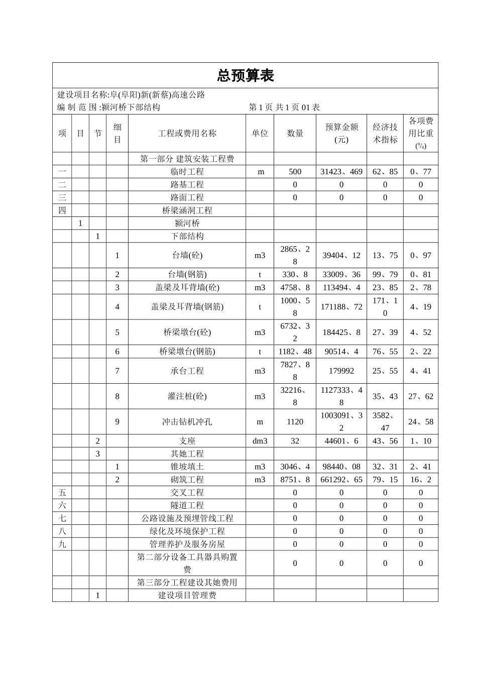 桥梁工程概预算_第1页