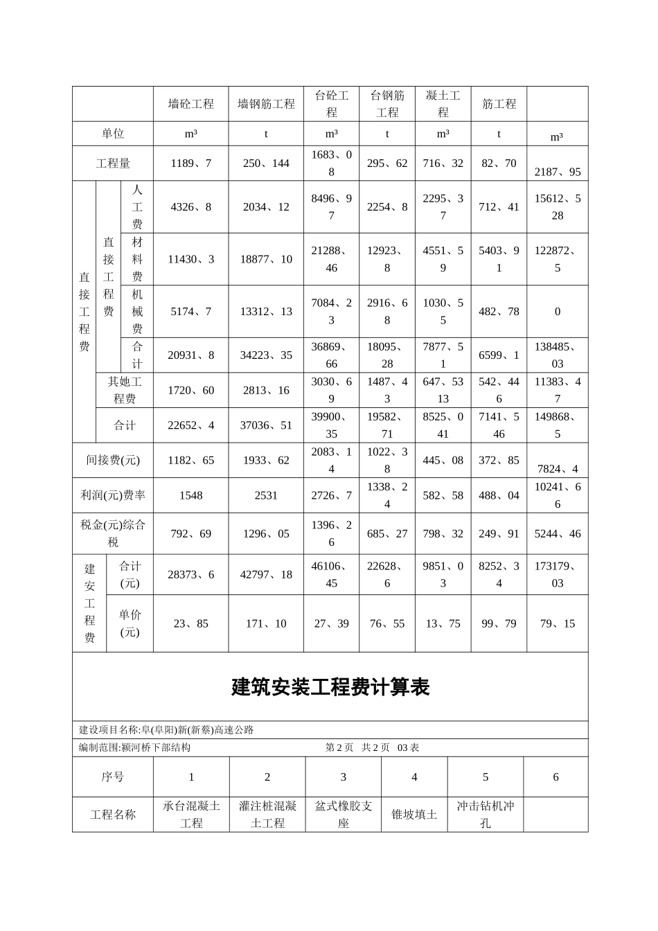 桥梁工程概预算_第3页