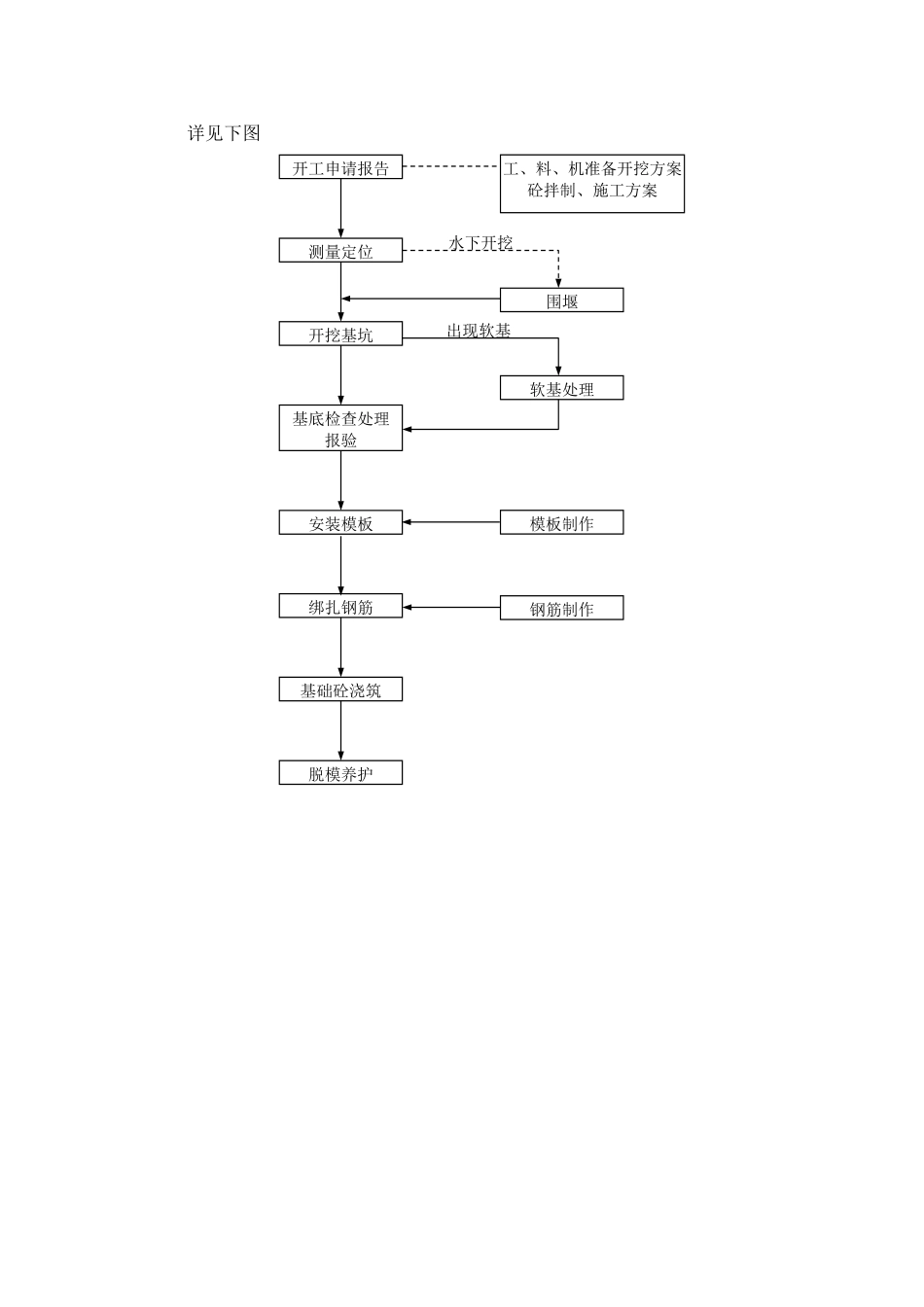 桥梁扩大基础施工方案_第3页