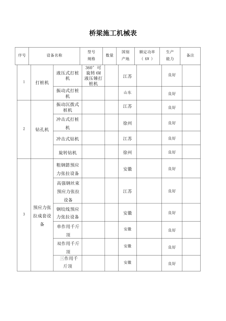 桥梁施工机械表_第1页