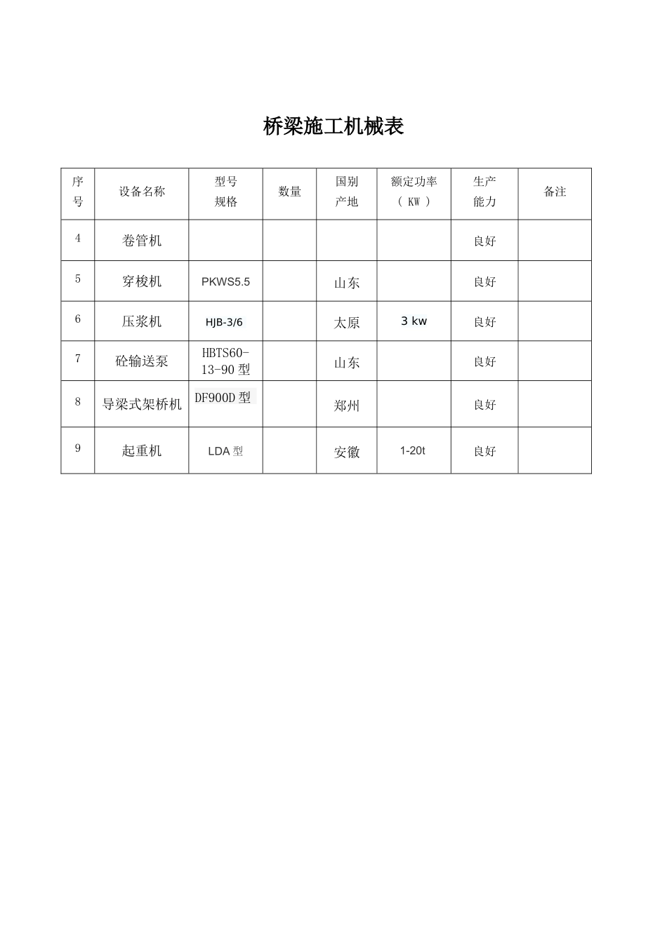 桥梁施工机械表_第2页