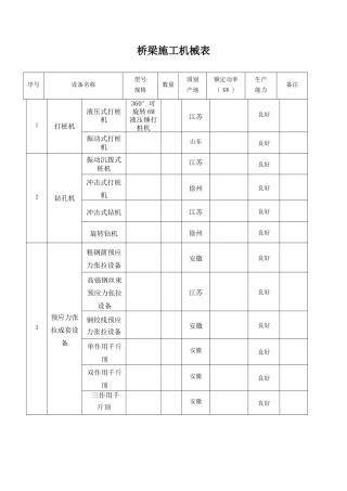 桥梁施工机械表