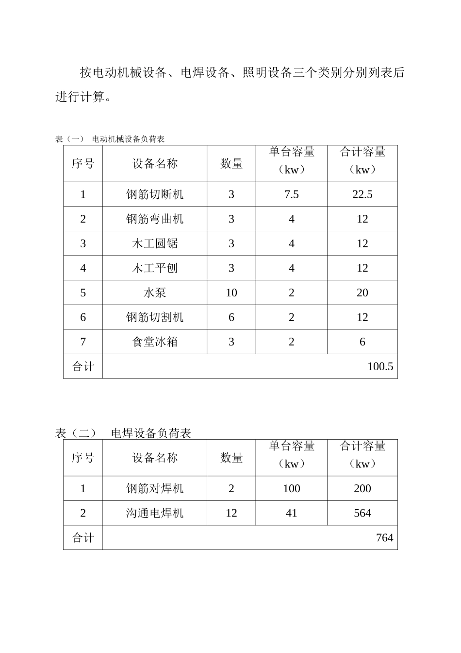 桥梁用电施工组织设计_第2页