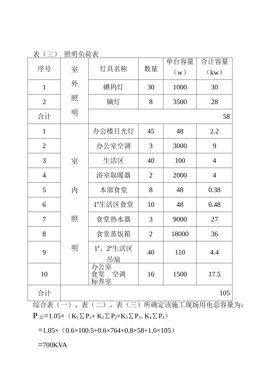 桥梁用电施工组织设计_第3页