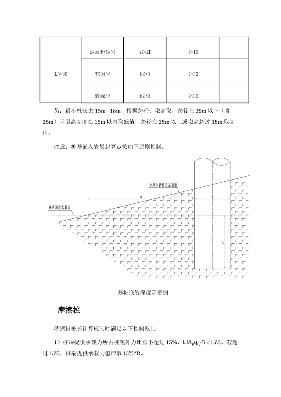 桥梁桩长设计控制原则_第2页