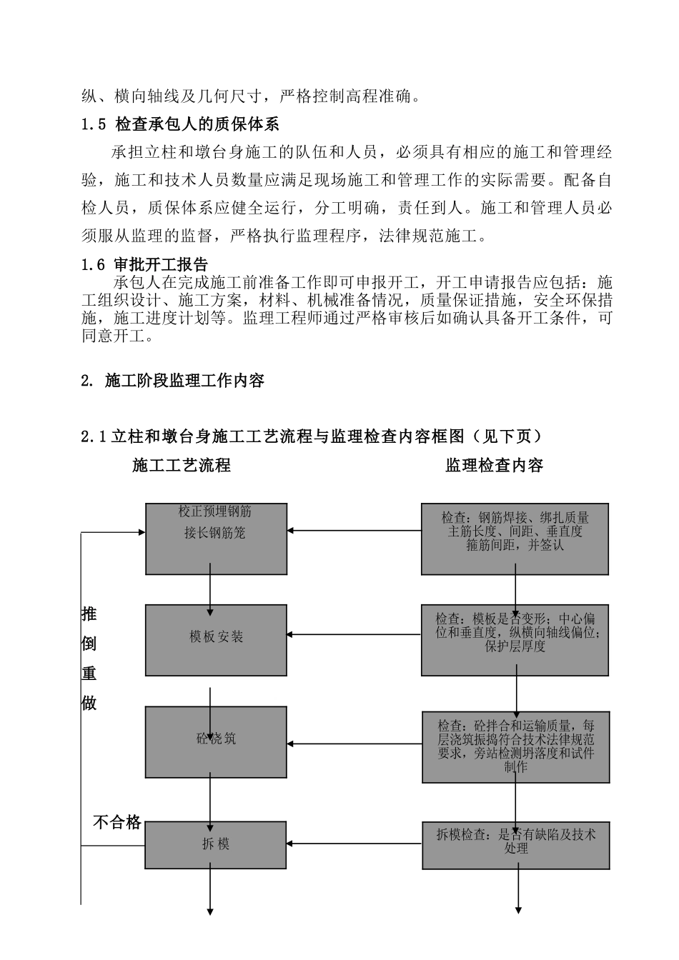 桥梁立柱施工监理实施细则_第3页