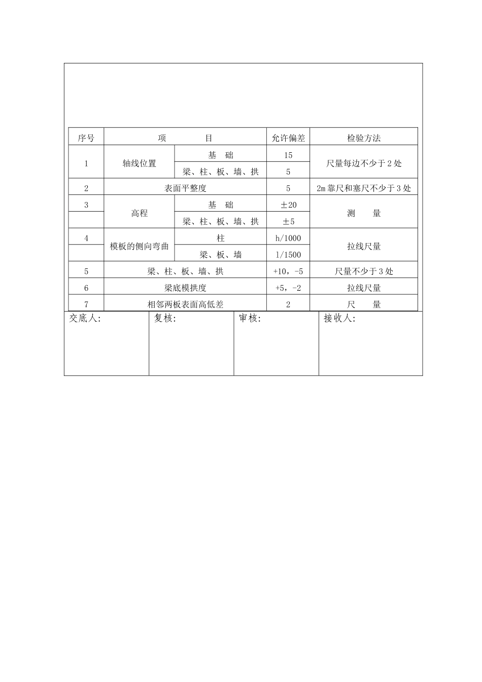 桥涵工程技术交底书_第2页