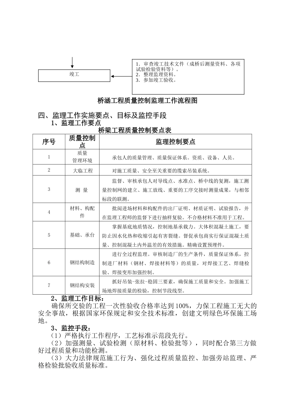 桥涵工程监理实施细则sss_第2页