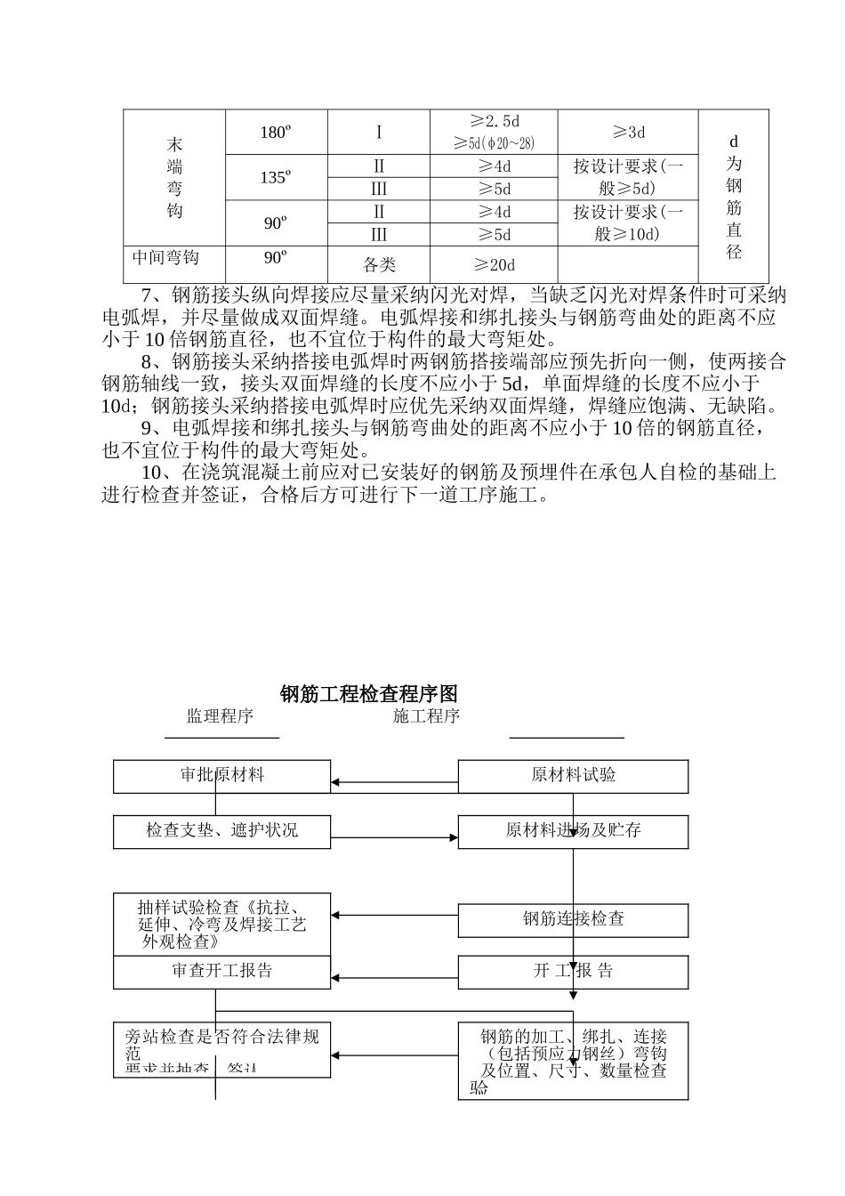 桥涵工程下部结构施工监理细则_第3页