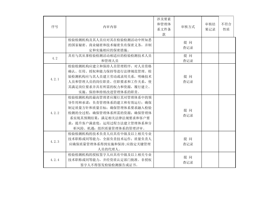 检验检测机构内审检查表CMA正式版详解_第2页