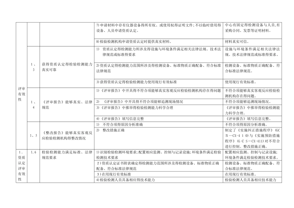 检验检测机构自查表_第2页