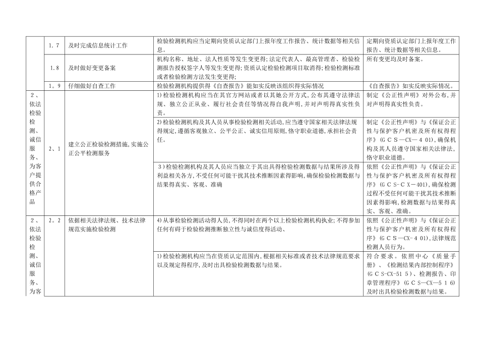 检验检测机构自查表_第3页