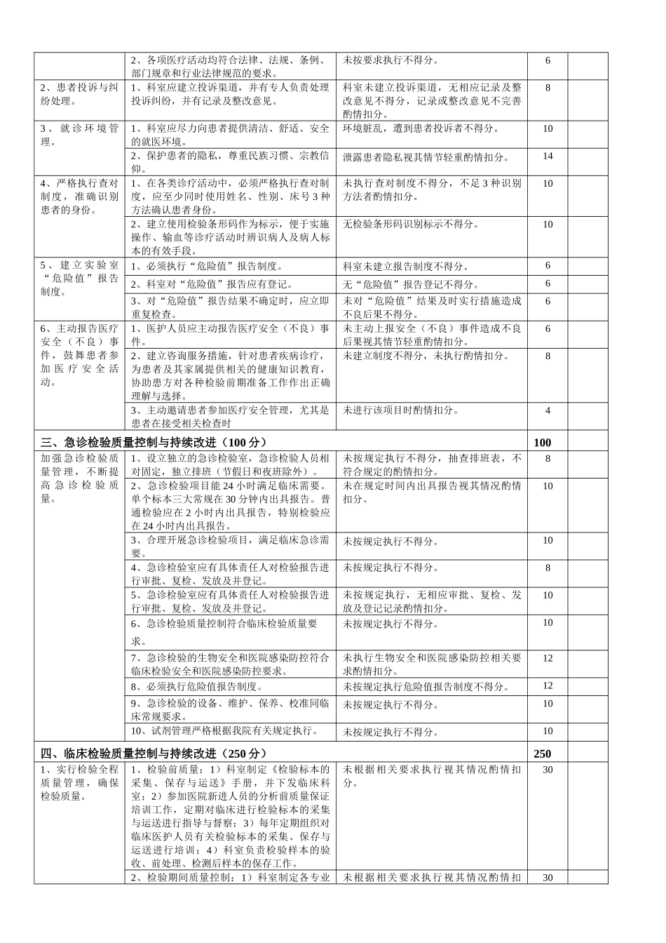 检验科医疗质量标准_第2页