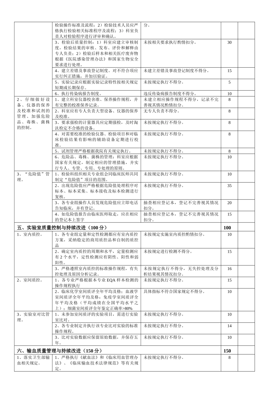 检验科医疗质量标准_第3页