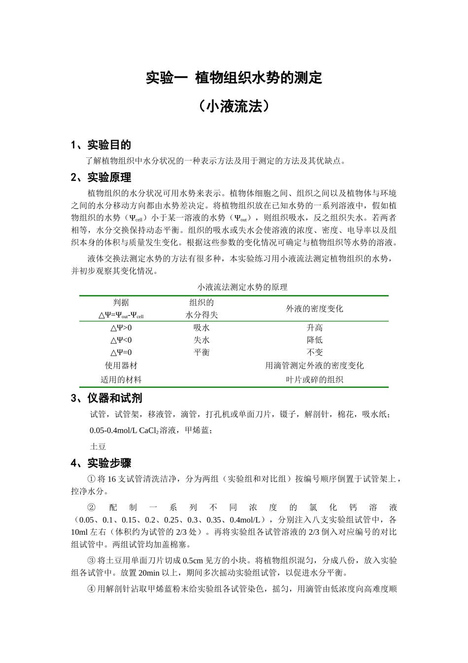 植物生理学-实验报告--实验1-植物组织水势的测定_第1页