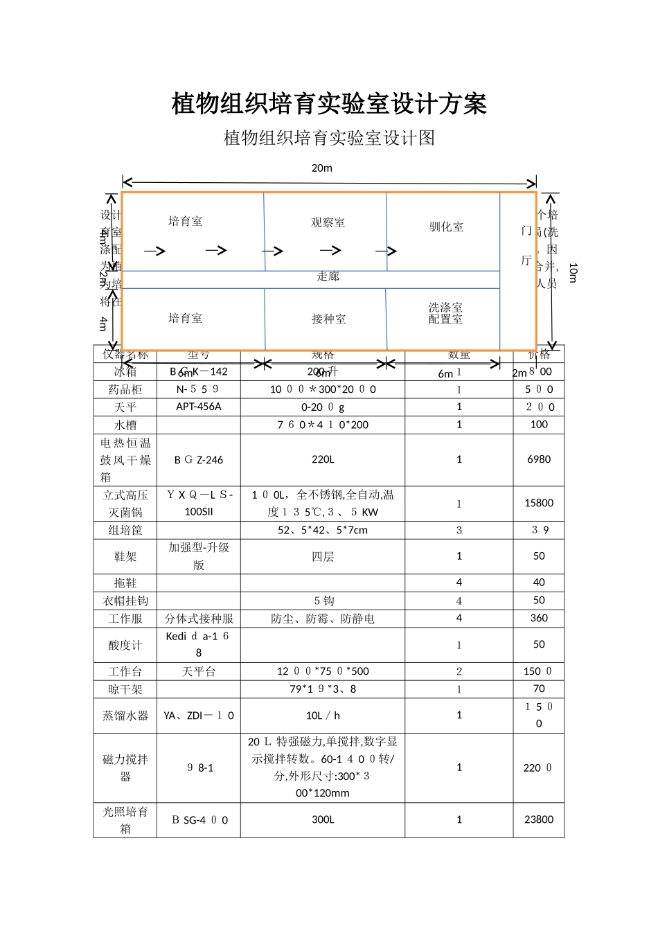 植物组织培养实验室设计方案_第1页