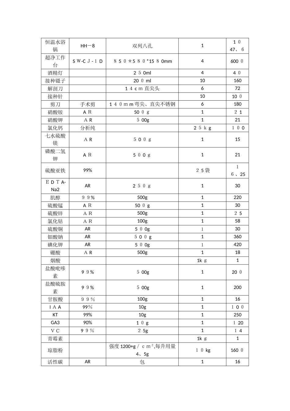 植物组织培养实验室设计方案_第2页