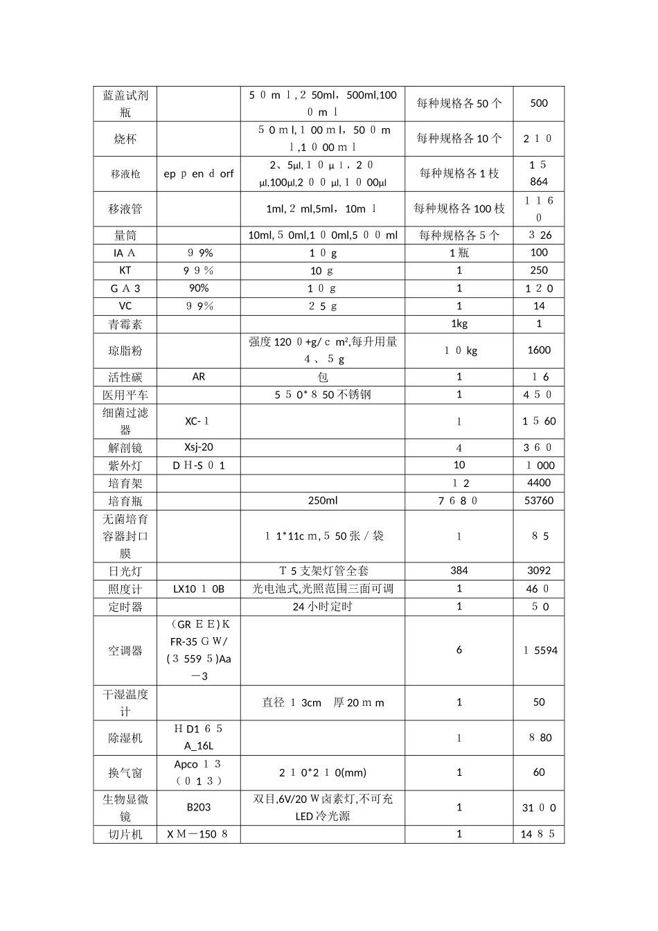 植物组织培养实验室设计方案_第3页