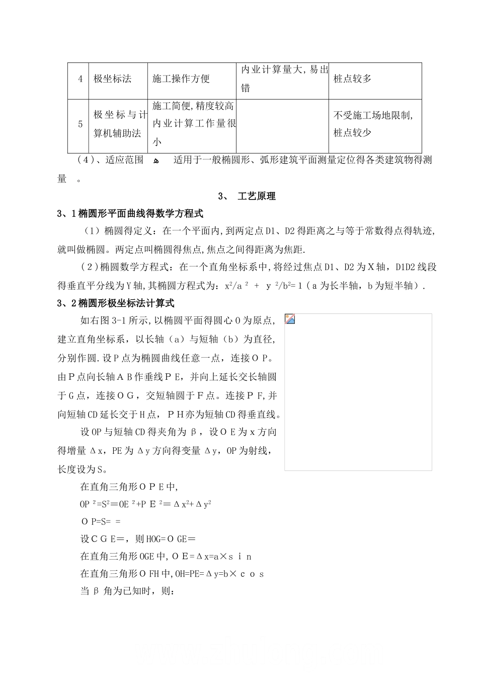 椭圆形、弧形 建筑测量放线施工工法_第2页