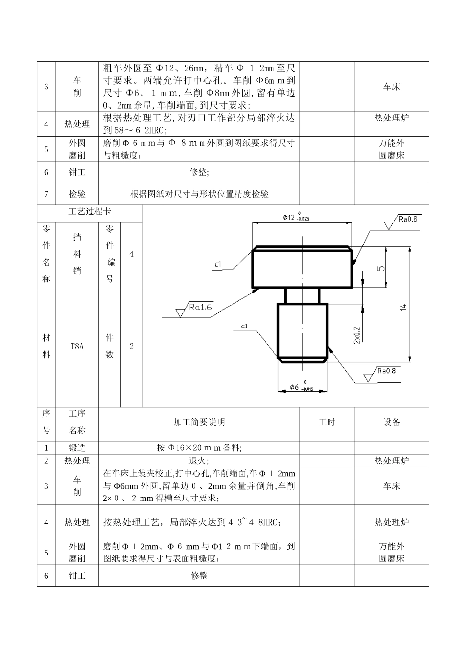 模具设计与制造工艺卡片_第2页