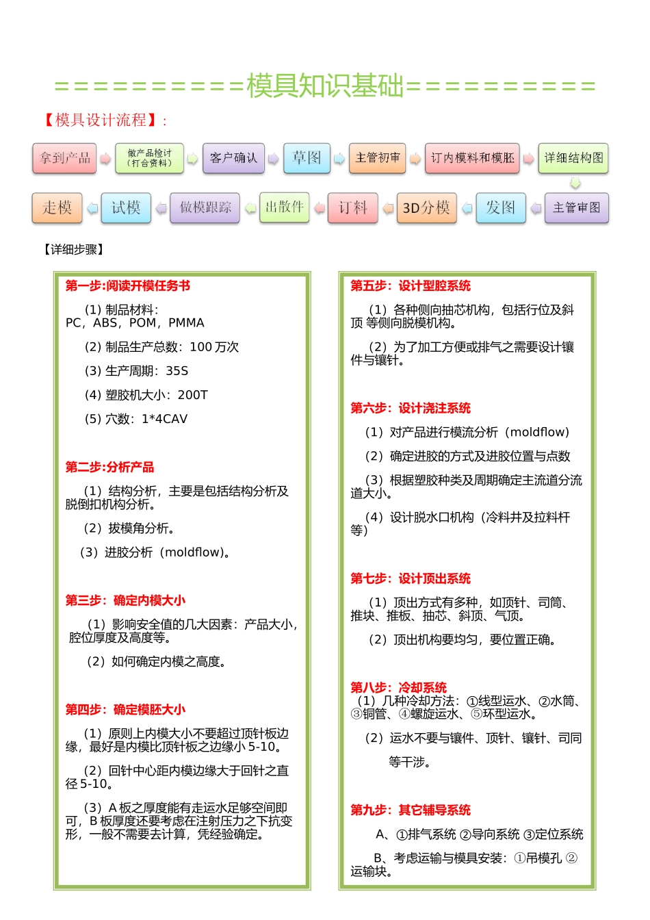模具结构排位设计_第2页