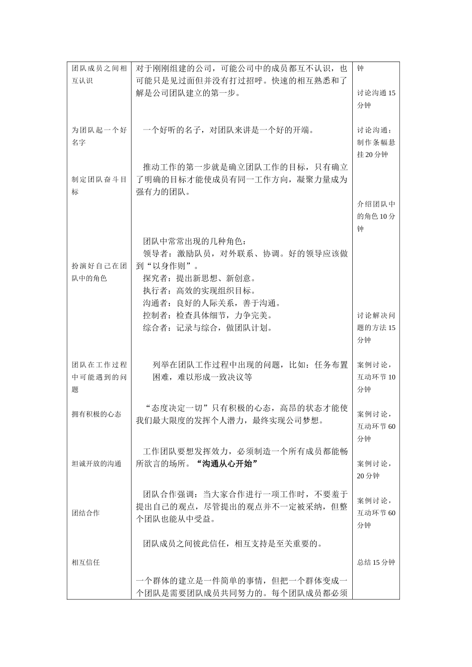 模块一组建公司团队电子教案_第2页