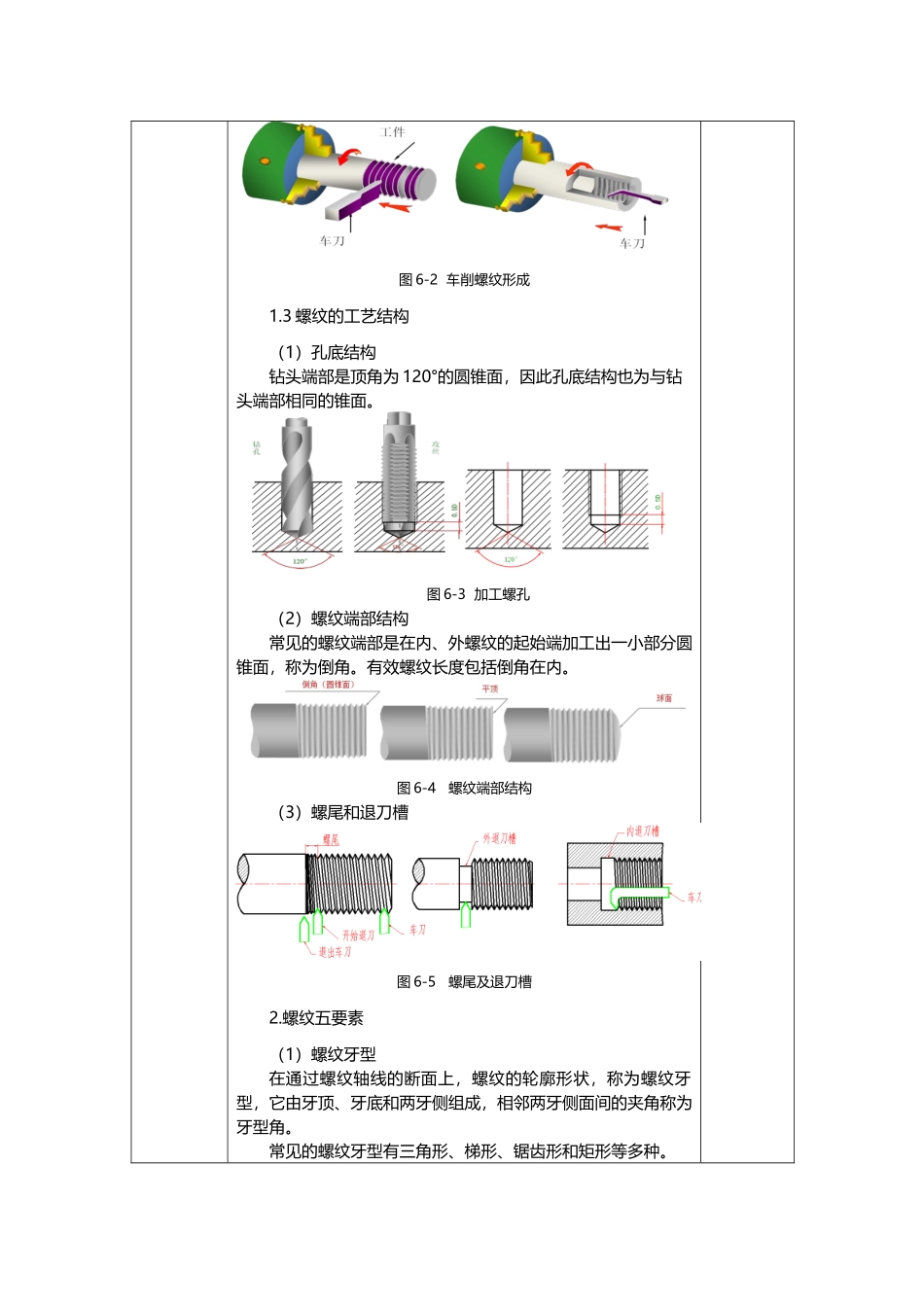 模块七任务1螺纹及螺纹紧固件表示法_第2页
