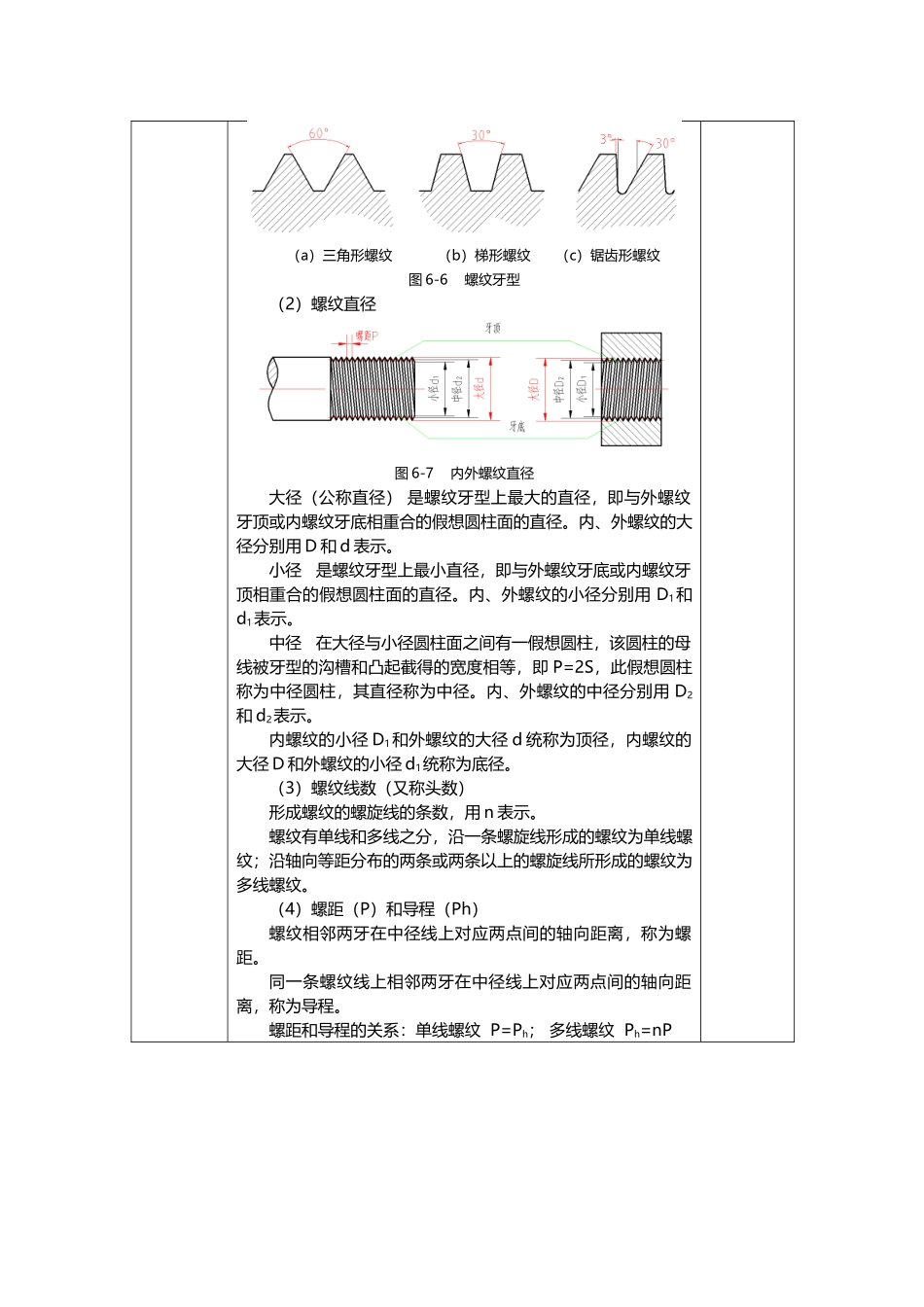 模块七任务1螺纹及螺纹紧固件表示法_第3页