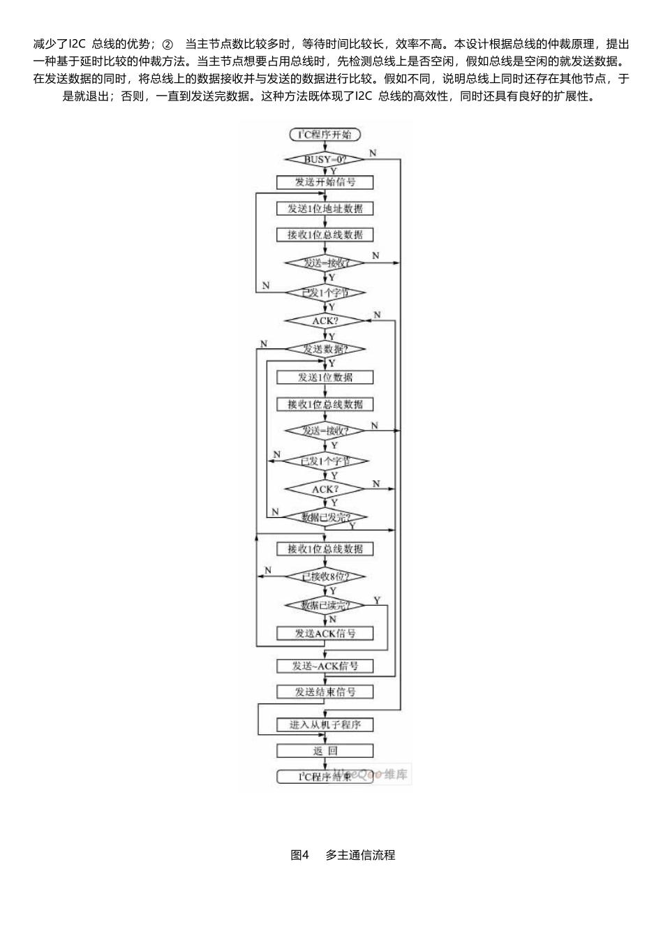 模拟I2C总线多主节点通信原理及实现方法_第3页